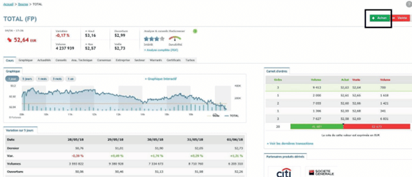 exemple ordre de bourse total