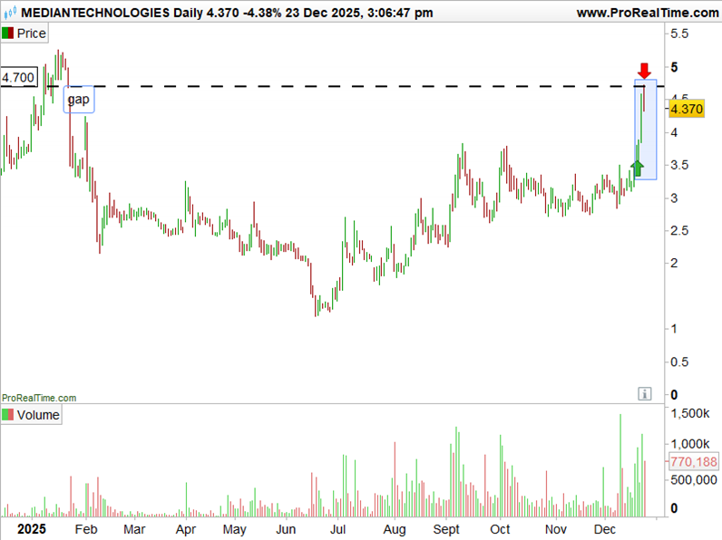 BQP-251224-graph1